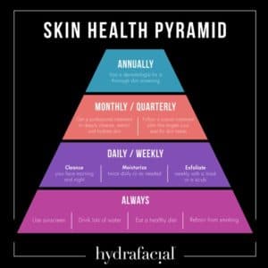 Hydrafacial Skin Pyramid